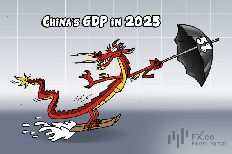 China’s GDP rises 5% in 2025 to $20.01 trillion