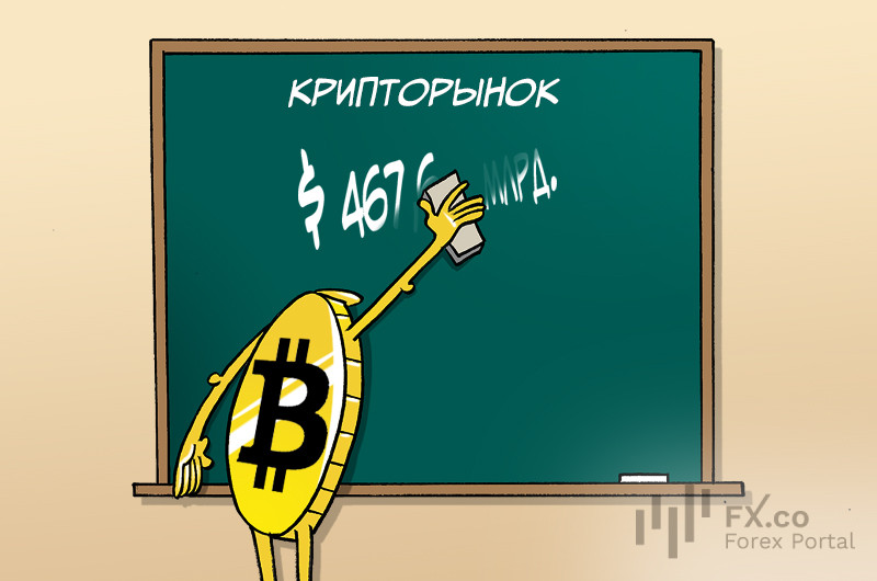 Обвал биткоина стёр $467 млрд с крипторынка на фоне геополитической напряженности