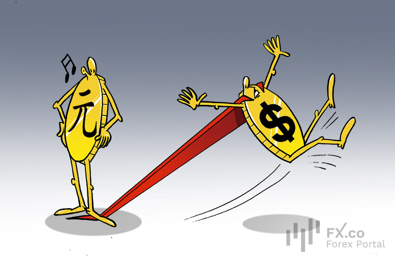 BCA melihat prospek yang kuat untuk yuan Tiongkok