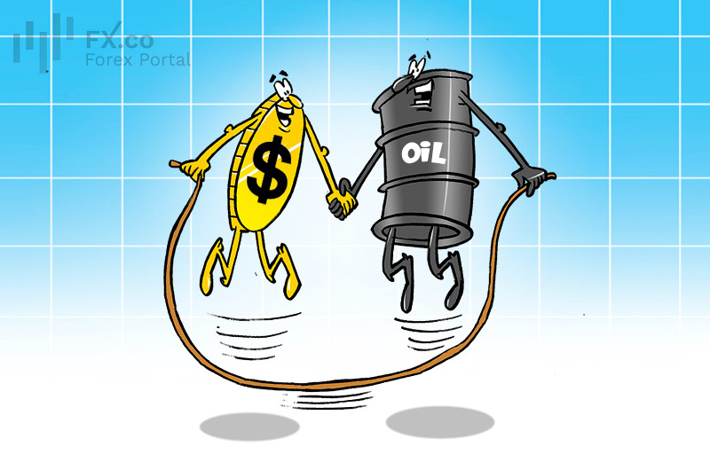 Petrodollar paradox: dollar and oil prices surge together in market upheaval