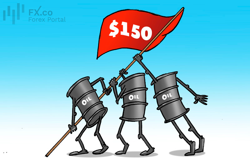 Iran conflict could propel oil prices to $150 per barrel
