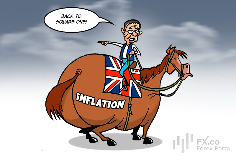 Bank of England reaffirms priority of bringing inflation back to 2%