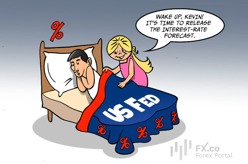 New Fed Chair Kevin Warsh evades announcing his dot plot