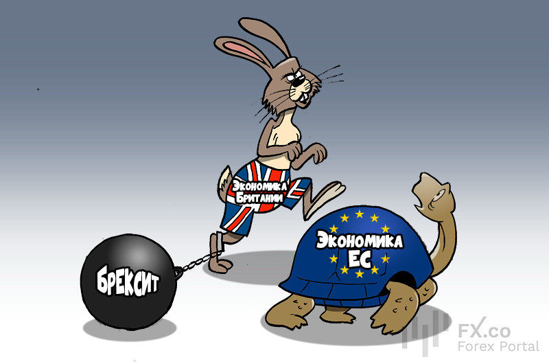 Темпы роста экономики Британии после Brexit замедлились до уровня еврозоны