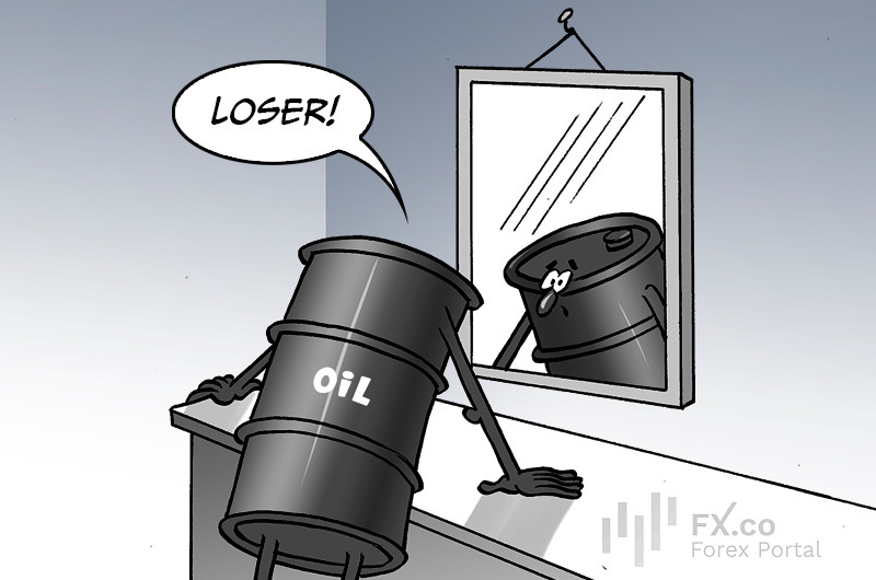 War pushes global oil demand back to 2020 levels