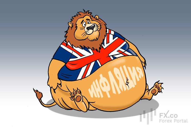 Инфляция в Великобритании ускорилась до максимума из-за тарифов на энергию