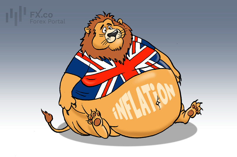 Inflation in UK accelerates to multi‑month high due to energy tariffs