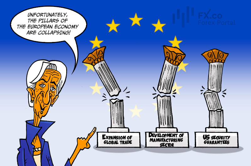 Christine Lagarde acknowledges collapse of three key pillars of European economic model