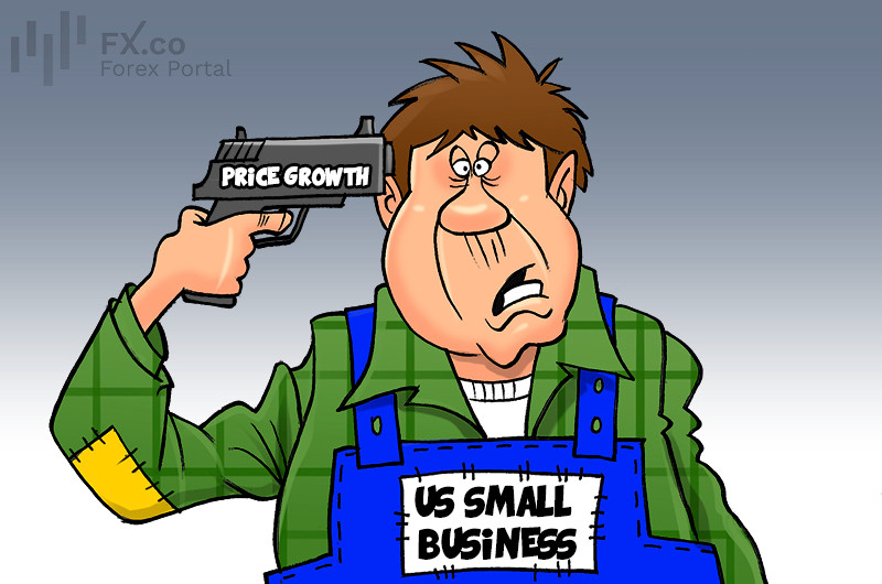 US small business optimism falls to three‑month low