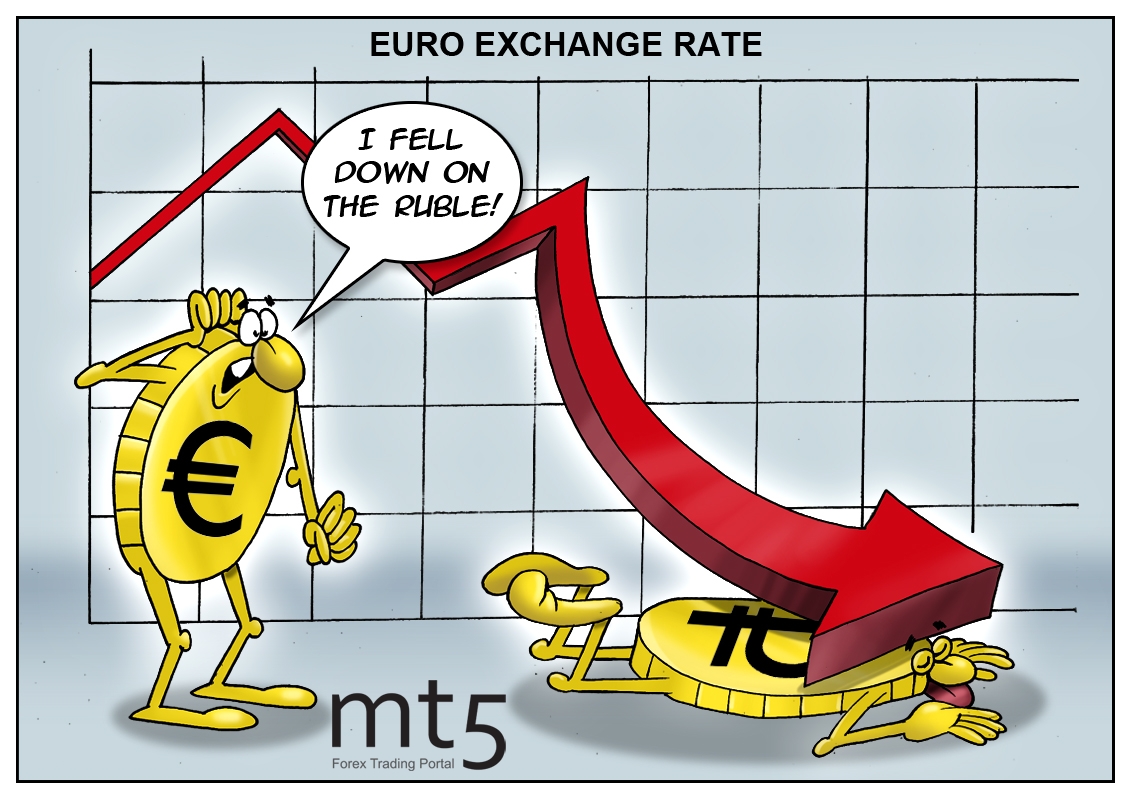 Exchange rate forex online chart ruble