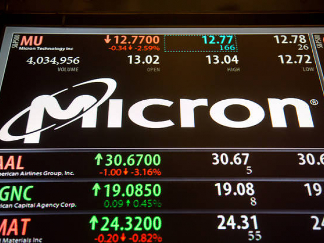 Top 10 fast-growing US companies in stock market 