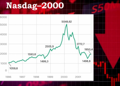 Пузырь ИИ и крах доткомов – дежавю или новая реальность?