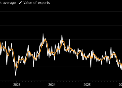 Нефть дорожает, но экспорт РФ сдерживают портовые сбои