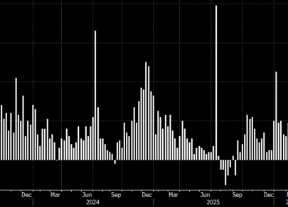 Россия: потребительская инфляция ускорилась, годовой показатель снизился