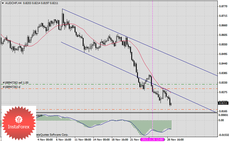 Когда на рынке неопределённость, придут на выручку кросс-курсы и нейтральные валюты.