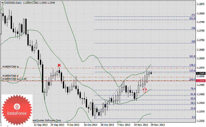 Когда на рынке неопределённость, придут на выручку кросс-курсы и нейтральные валюты.