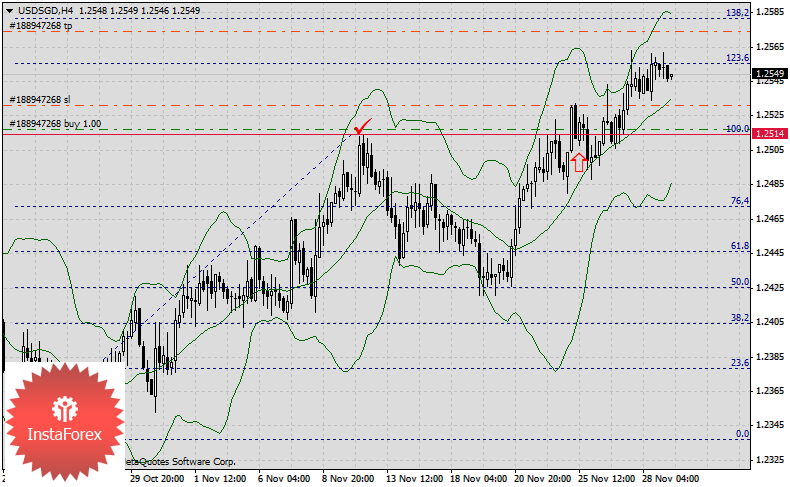 Когда на рынке неопределённость, придут на выручку кросс-курсы и нейтральные валюты.