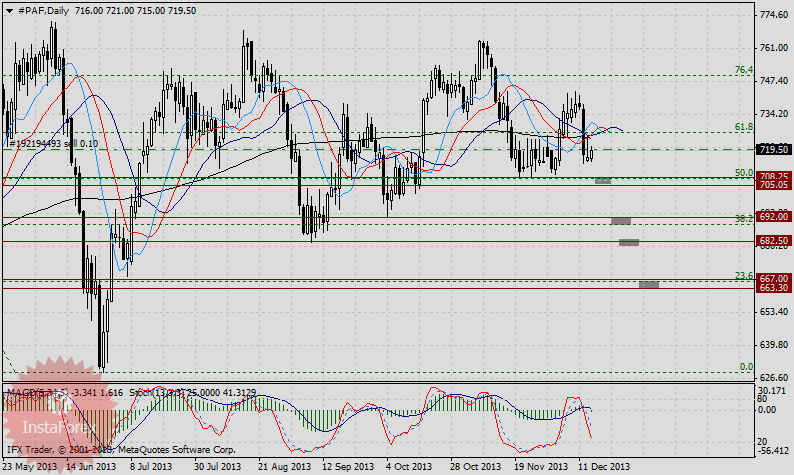 Что купить перед заседанием ФРС?
