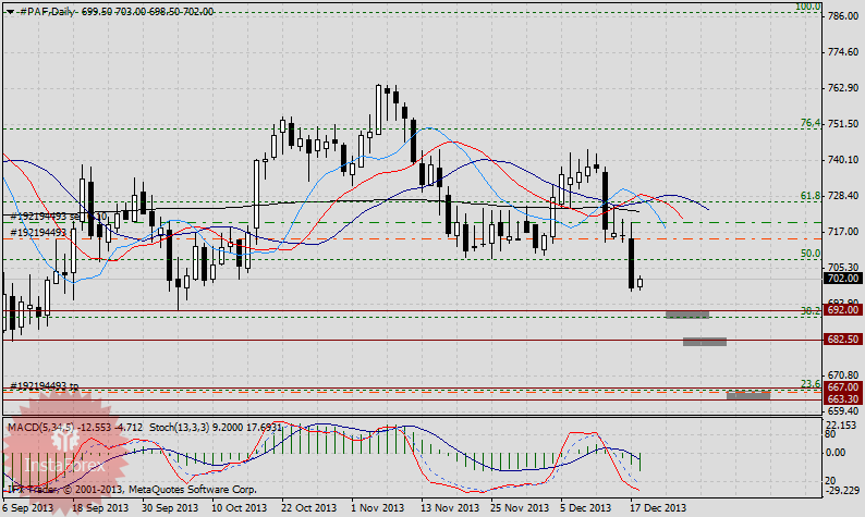 Что купить перед заседанием ФРС?