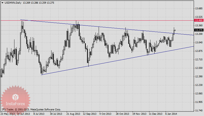 Фавориты недели: австралийский доллар и мексиканский песо.