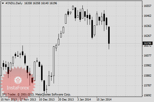 Почему австралийский и канадский доллары не стали укрепляться вслед за евро?