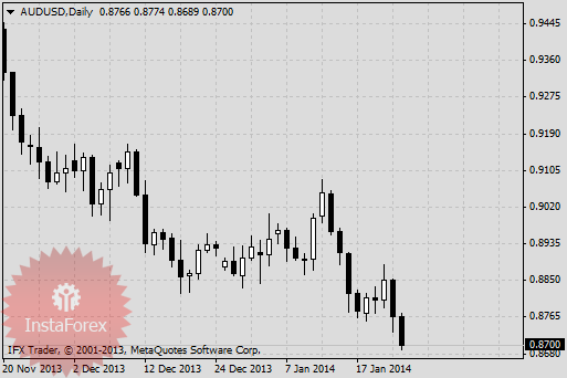 Почему австралийский и канадский доллары не стали укрепляться вслед за евро?