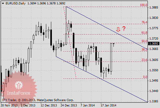 Почему австралийский и канадский доллары не стали укрепляться вслед за евро?
