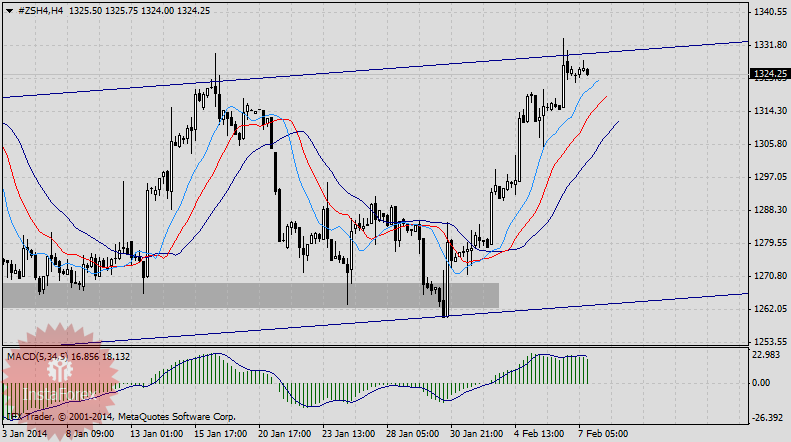 Лучший трейд недели - фьючерс на соевые бобы.