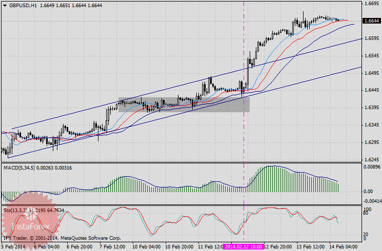 Главный итог недели - рост фунта стерлингов на 260 пунктов.