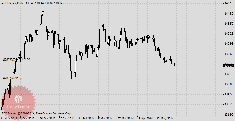 Политическая нестабильность по-прежнему главенствует на биржевых площадках