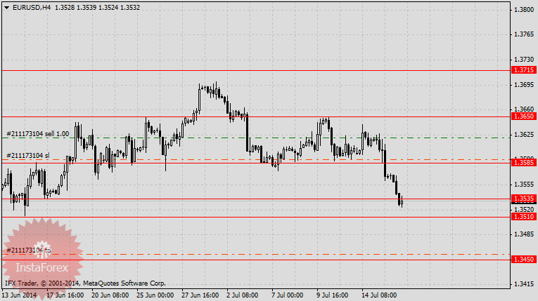 На неделе с 14-го июля евро просился в продажу.