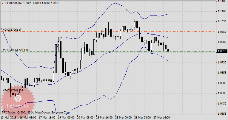 Избирательная кампания в британский парламент заморозила фунт
