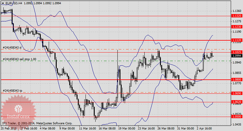Евровые медведи с запозданием вышли из спячки