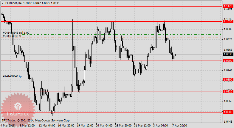 Евровые медведи с запозданием вышли из спячки