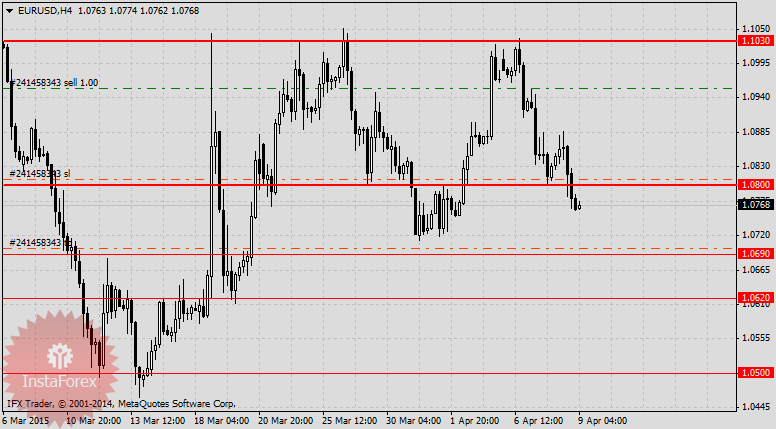 Евровые медведи с запозданием вышли из спячки