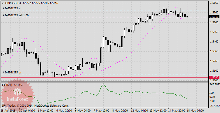 Британский фунт удерживает лидерство по волатильности