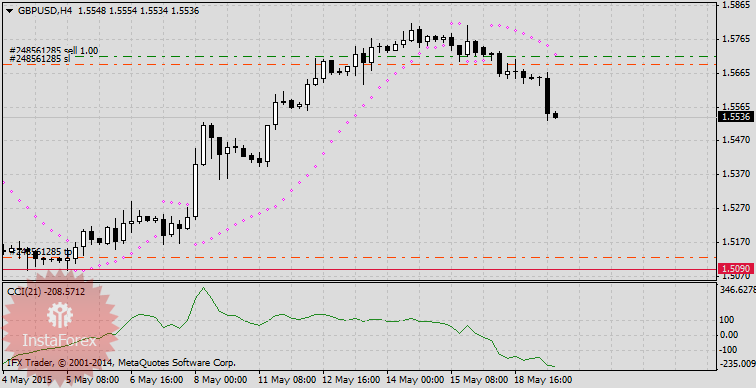 Британский фунт удерживает лидерство по волатильности