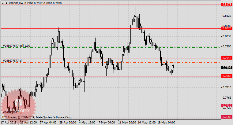 Британский фунт удерживает лидерство по волатильности
