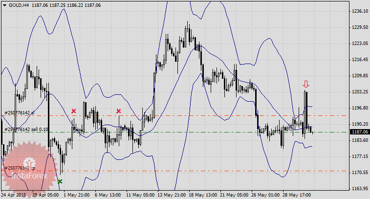 Переполох на рынке облигаций
