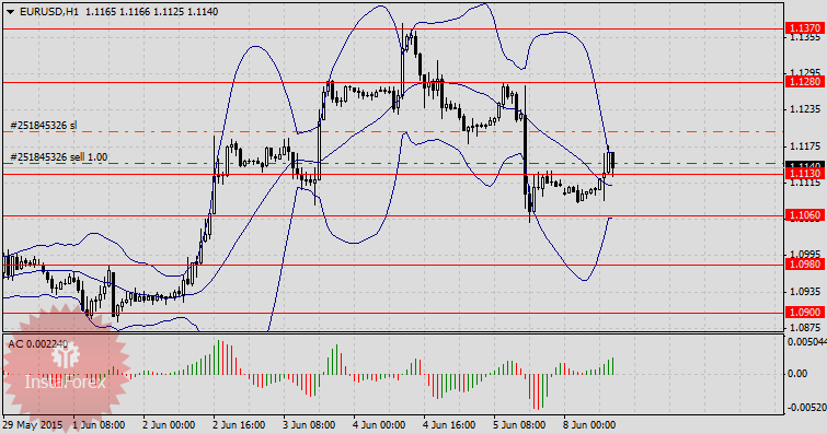 Переполох на рынке облигаций продолжается