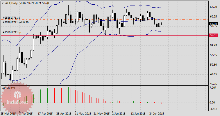 Трейды недели: продажа нефти и покупка пшеницы