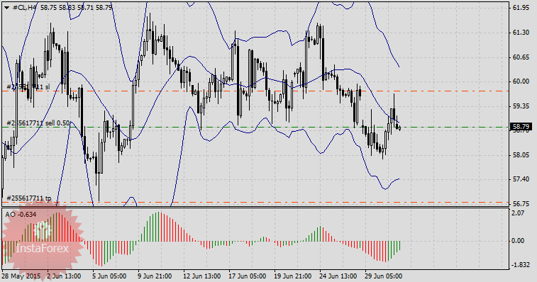 Трейды недели: продажа нефти и покупка пшеницы