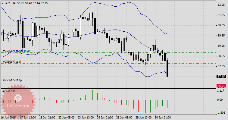 Трейды недели: продажа нефти и покупка пшеницы