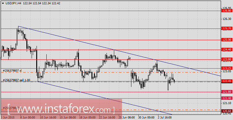 Как заработать на панике