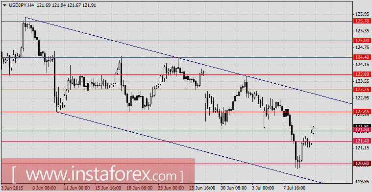 Как заработать на панике