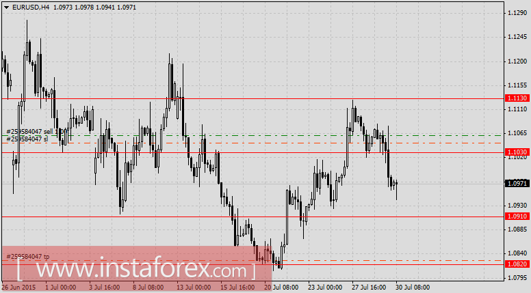 Трейд недели &ndash; продажа евро