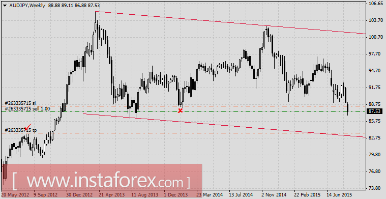 Как заработать на панике-2