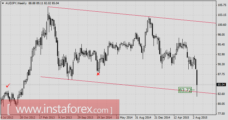 Как заработать на панике-2