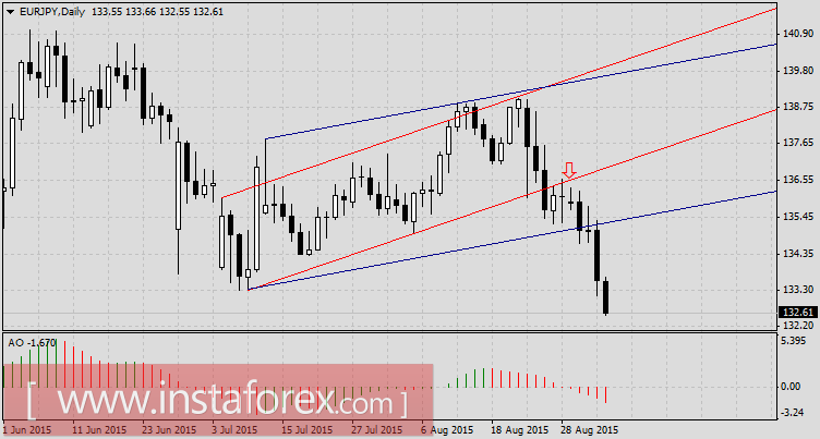 Еврозона и Канада начинают тревожить инвесторов