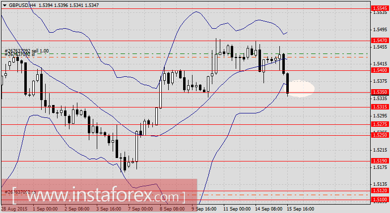 Этот неистовый фунт